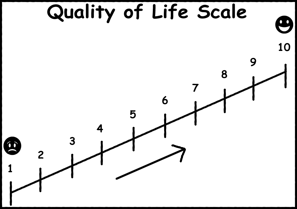 Rate Your Life